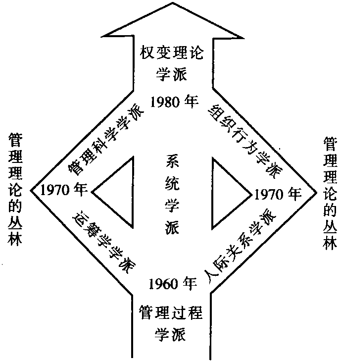 费德勒权变理论图片图片